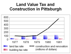 Pittsburgh Construction, 78-81