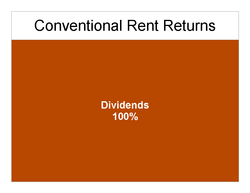 Conventional land rent: 100% to landlord